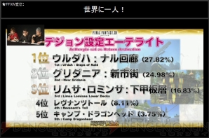 『新生FFXIV』エオルゼア領勢調査