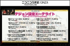 『新生FFXIV』エオルゼア領勢調査