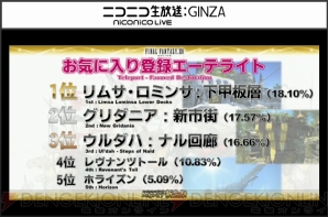 『新生FFXIV』エオルゼア領勢調査