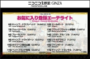 『新生FFXIV』エオルゼア領勢調査
