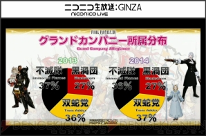 『新生FFXIV』エオルゼア領勢調査
