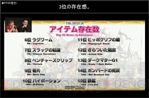 『新生FFXIV』エオルゼア領勢調査まとめ。全キャラの総プレイ時間を1人で達成するには石器時代からプレイが必要【TGS2014】
