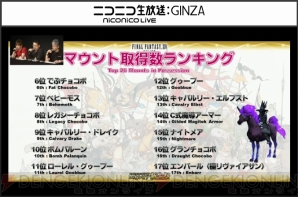 『新生FFXIV』エオルゼア領勢調査