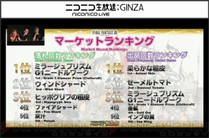 『新生FFXIV』エオルゼア領勢調査