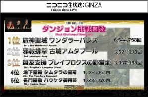 『新生FFXIV』エオルゼア領勢調査