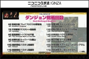 『新生FFXIV』エオルゼア領勢調査