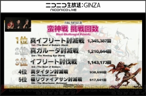 『新生FFXIV』エオルゼア領勢調査