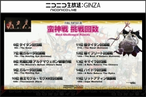 『新生FFXIV』エオルゼア領勢調査