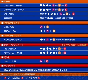 『電撃文庫 FIGHTING CLIMAX』