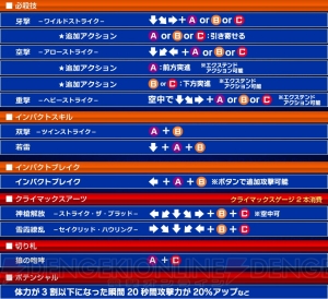 『電撃文庫 FIGHTING CLIMAX』攻略：姫柊雪菜編 長いリーチと強制ダウンで、つねに優位に立ち回れ!!