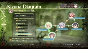 『シャイニング・レゾナンス』