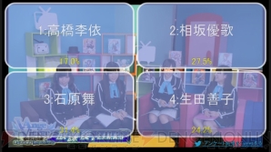 『アンジュ・ヴィエルジュ ～第2風紀委員 ガールズバトル～』