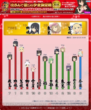 『閃乱カグラ2 －真紅－』