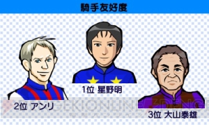 『ダービースタリオンGOLD』のシステムはどう変わった？ 基本の育成要素やオンラインプレイの概要を紹介