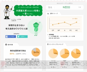 話題のディグラム診断で性格分析 電撃オンラインはこんな人たちが作ってます 電撃オンライン 話題のディグラム診断で性格分析 電撃オンラインはこんな人たちが作ってます 電撃オンライン