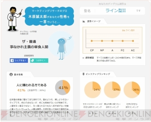 “ディグラム診断”
