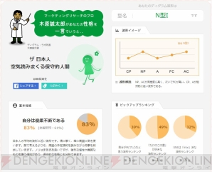 “ディグラム診断”