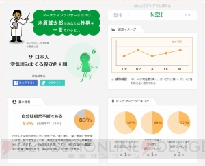 話題のディグラム診断で性格分析。電撃オンラインはこんな人たちが作ってます