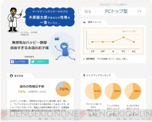 “ディグラム診断”