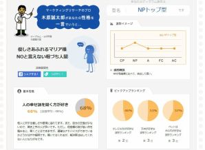 “ディグラム診断”
