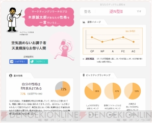 “ディグラム診断”