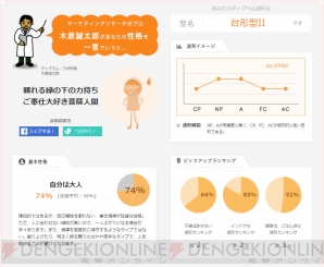 “ディグラム診断”