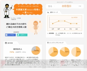 話題のディグラム診断で性格分析。電撃オンラインはこんな人たちが作ってます