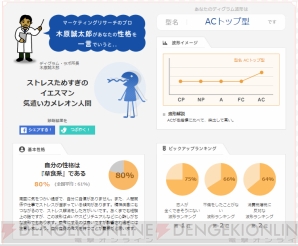 “ディグラム診断”