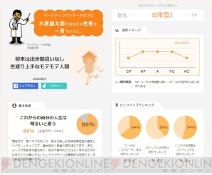 “ディグラム診断”