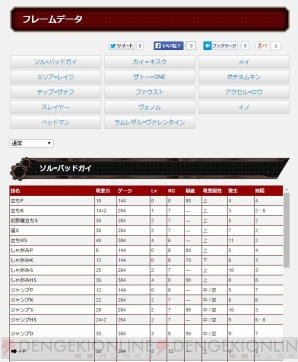 “『ギルティギア イグザード サイン』攻略wiki”