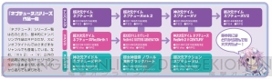 『ネプテューヌ』