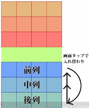 『ソウルナイツ ～幻影騎士団～』