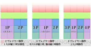 『ソウルナイツ ～幻影騎士団～』
