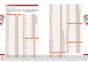『日本ファルコム公式 英雄伝説 閃の軌跡II ザ・コンプリートガイド』