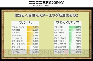 『DQMSL』生放送まとめ。『DQV』のブオーンやランクSまで転生する新モンスター判明