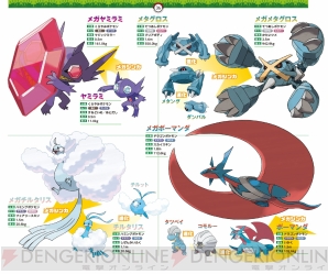 電撃Nintendo』1月号は『ポケットモンスター オメガルビー・アルファ