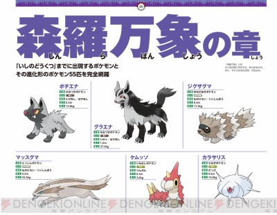 電撃nintendo 1月号は ポケットモンスター オメガルビー アルファサファイア を付録つきで大特集 電撃オンライン