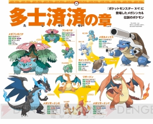 電撃nintendo 1月号は ポケットモンスター オメガルビー アルファサファイア を付録つきで大特集 電撃オンライン