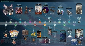 『テラバトル』