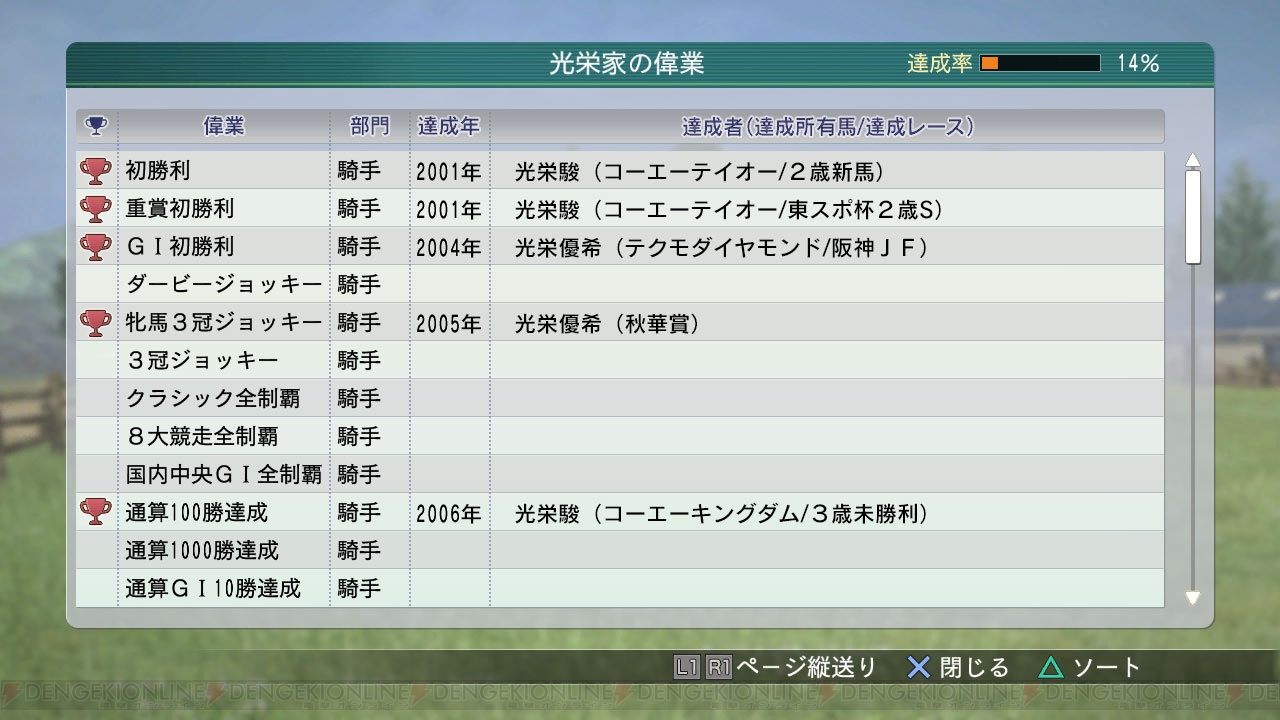 ウイニングポスト8 15 が発売決定 秘書との結婚や国内分場の開設が可能に 電撃オンライン ウイニングポスト8 15 が発売決定 秘書との結婚や国内分場の開設が可能に 電撃オンライン