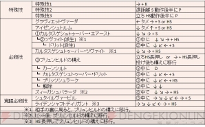 『GUILTY GEAR Xrd －SIGN－』