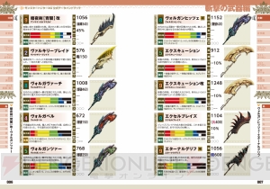 『MH4G』の狩猟術などを網羅した攻略本＆さまざまなデータの数値を掲載した公式データブックがついに発売！