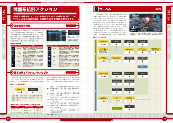 ガンダムブレイカー2 攻略本がソフトと同時発売 コンテスト 電撃 ザ マスターガイド 杯 も開催 電撃オンライン