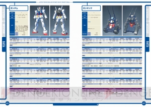 『ガンダムブレイカー2』攻略本がソフトと同時発売！ コンテスト“電撃「ザ・マスターガイド」杯”も開催