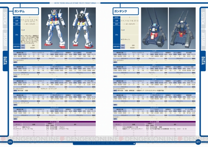 ガンダムブレイカー2 攻略本がソフトと同時発売 コンテスト 電撃 ザ マスターガイド 杯 も開催 電撃オンライン