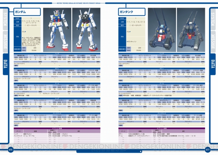 『ガンダムブレイカー2』攻略本がソフトと同時発売！ コンテスト“電撃「ザ・マスターガイド」杯”も開催