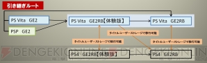 『ゴッドイーター2 レイジバースト』