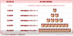 『ロボットガールズZ ONLINE』