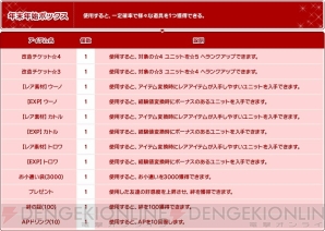 『ロボットガールズZ ONLINE』