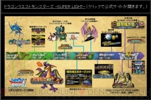 『ドラゴンクエストモンスターズ スーパーライト』